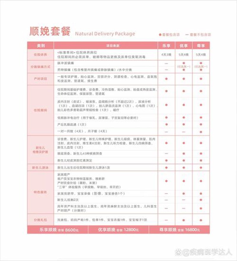 分娩套餐